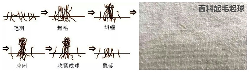 pa集团医纺医用面料