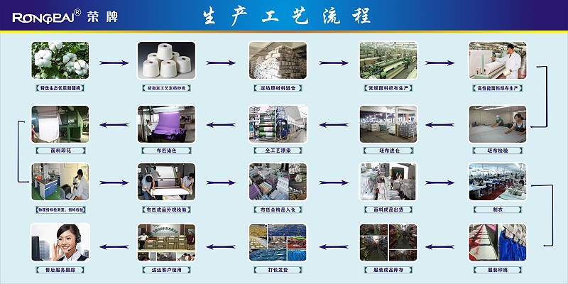 pa集团医纺